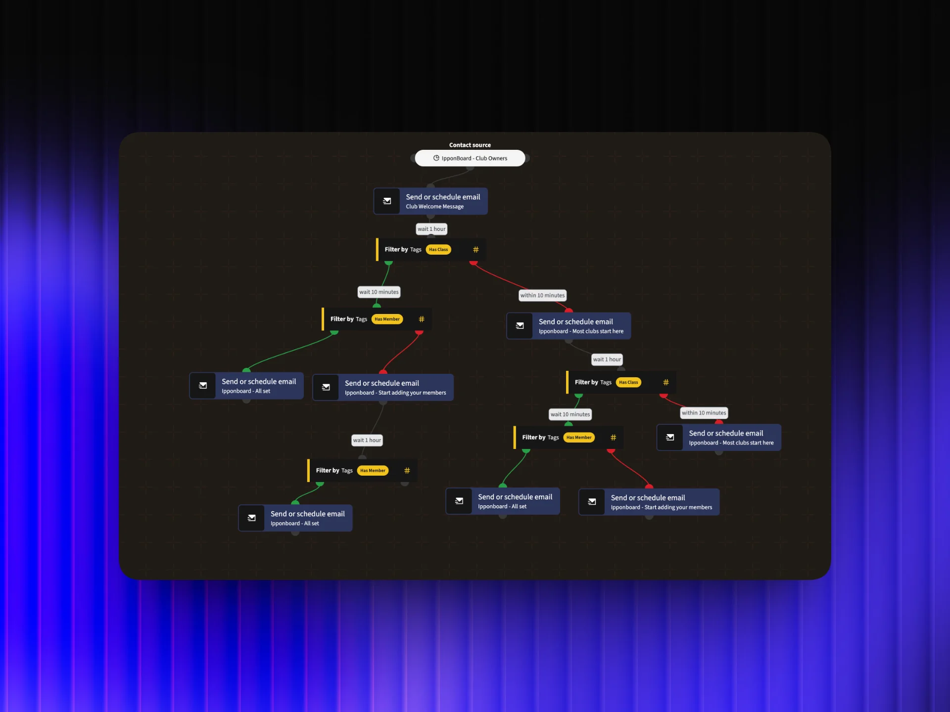 Complex Mautic Email Automation