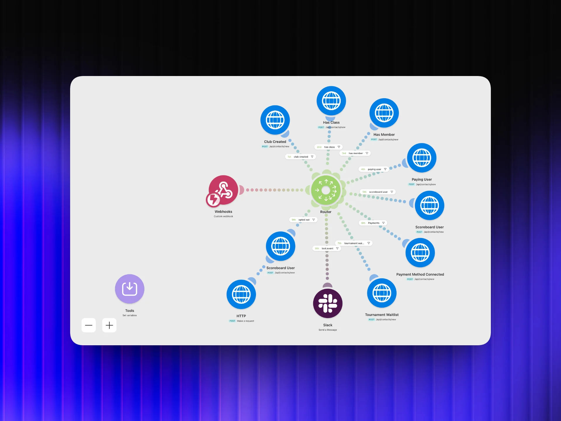 Product Integration Webhook Automation