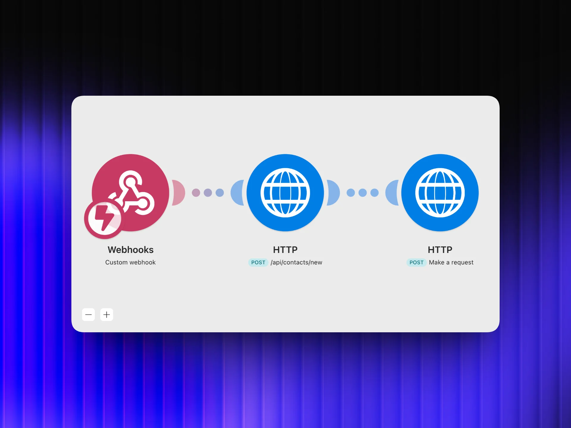 Product New Signups Automation