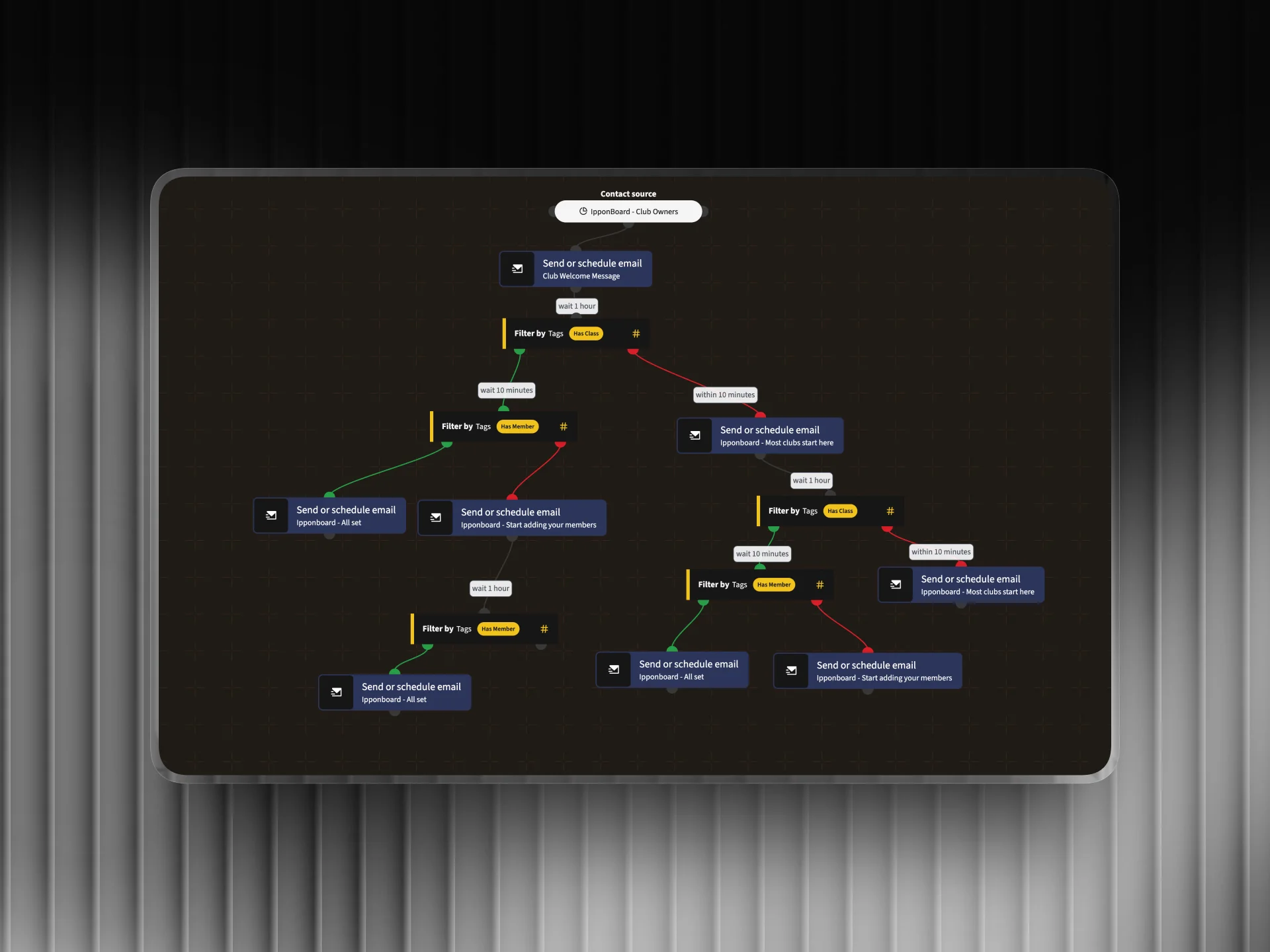 Complex Mautic Email Automation