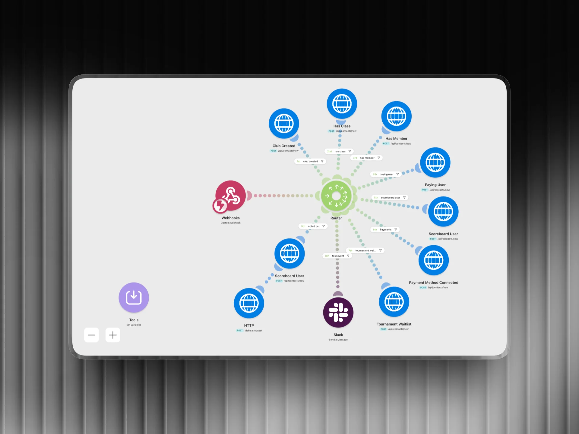 Product Integration Webhook Automation