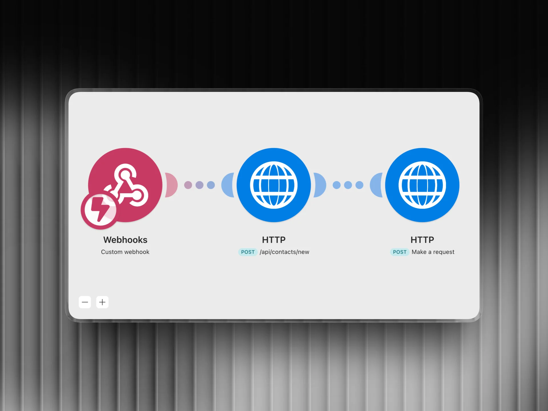 Product New Signups Automation